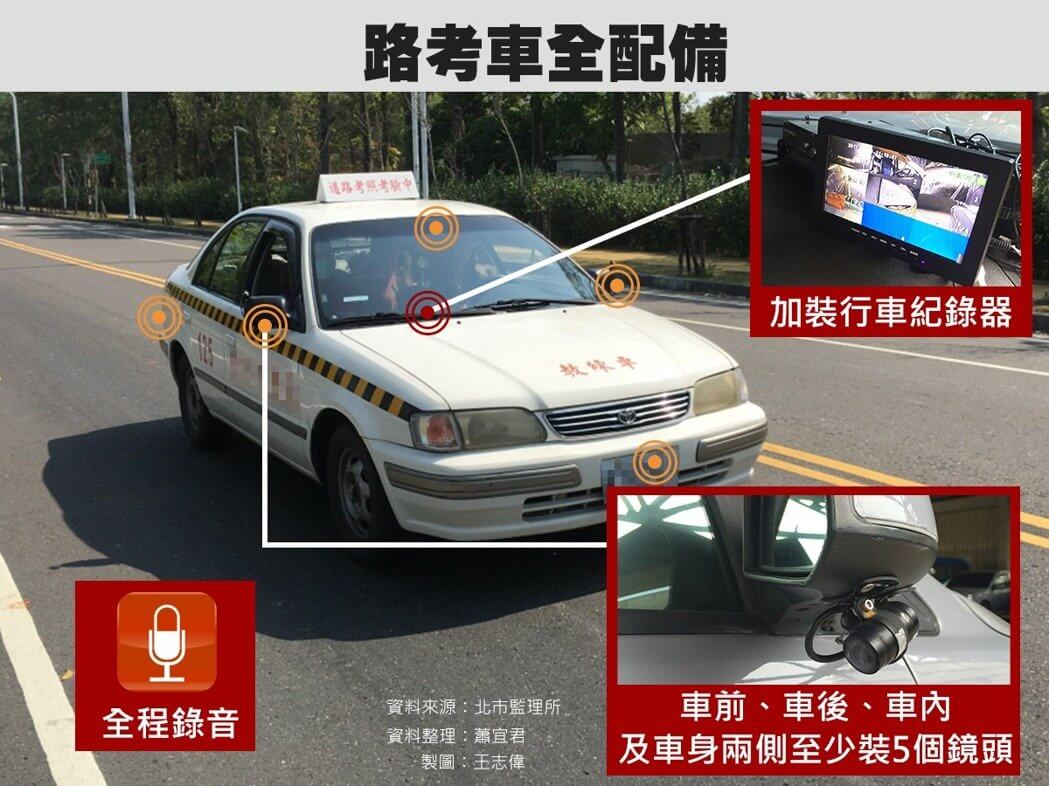 路考車配備