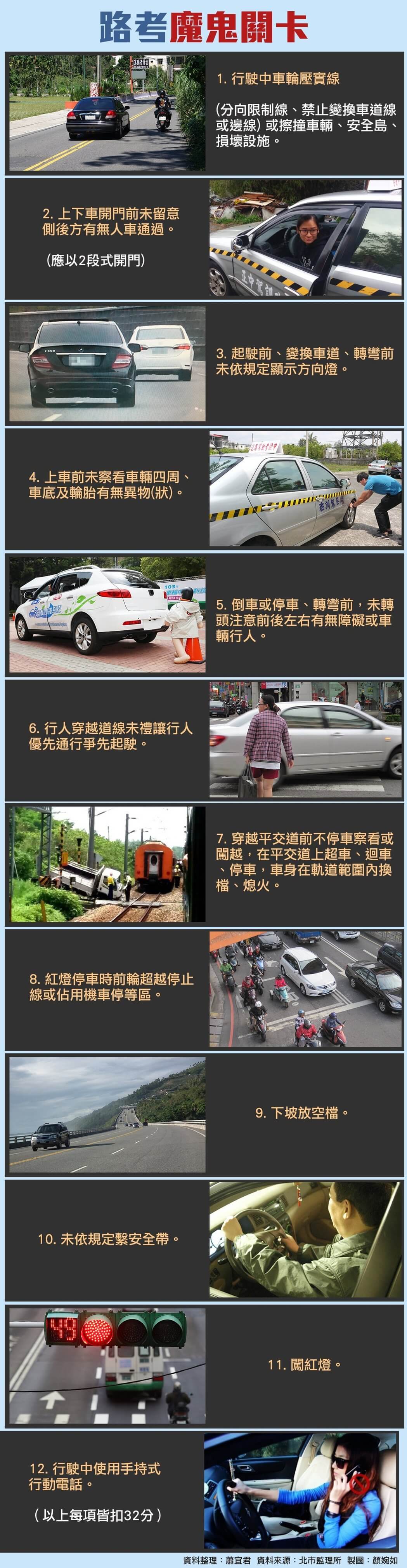 魔王關卡